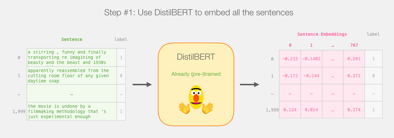 A Visual Guide to Using BERT for the First Time_github_04