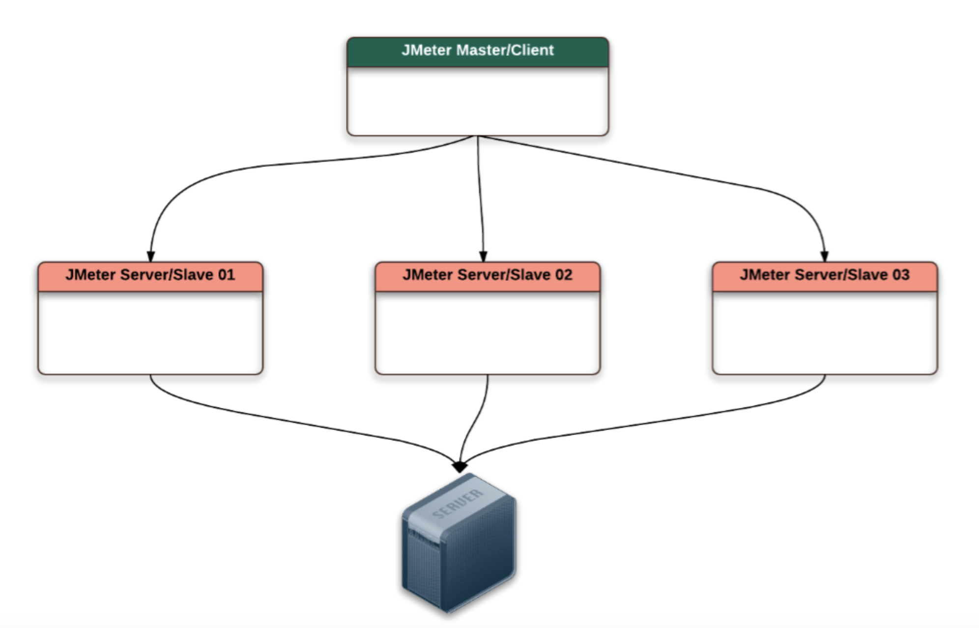 利用 docker 实现JMeter分布式压测_nginx