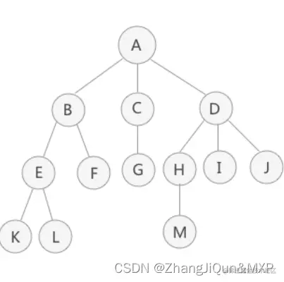 数据结构的树存储结构_二叉树_02