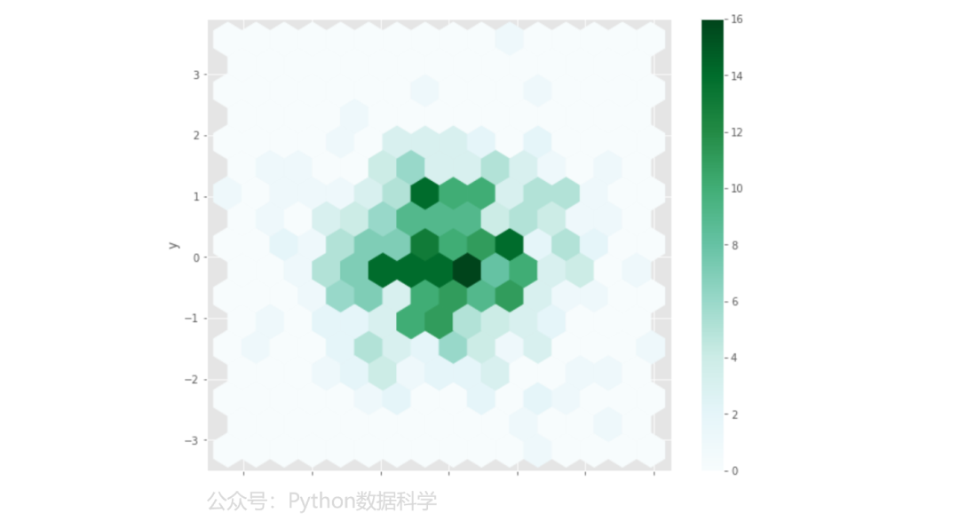 【Python】Pandas 图形可视化大全_子图_12