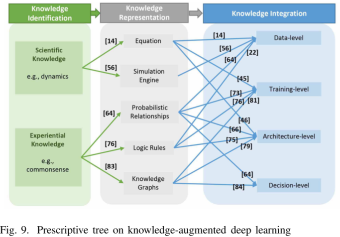 知识增强深度学习及其应用：综述《Knowledge-augmented Deep Learning and Its Applications: A Survey》(下)_神经网络_12