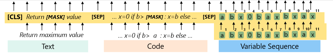 GraphCodeBert: Pre-Trainng Code Representions with Data Flow_bert_04