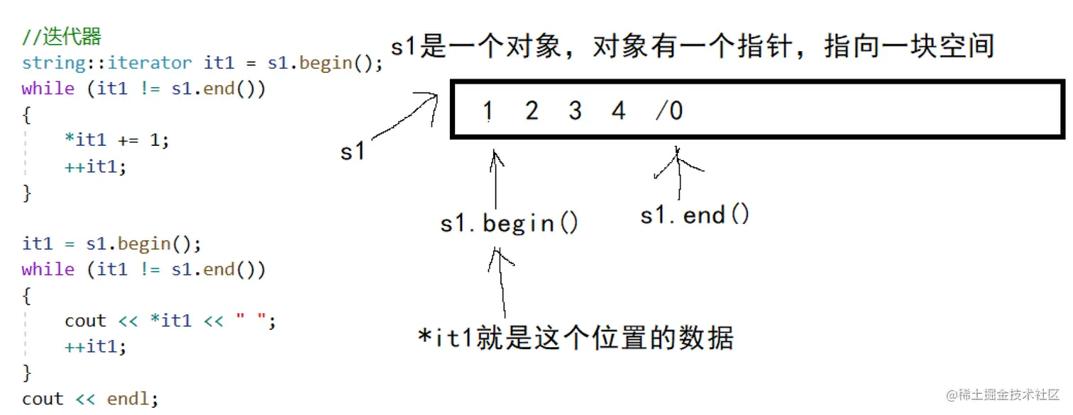 C++中String的语法及常用接口用法_程序员_05