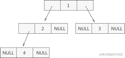 数据结构的树存储结构_Python_12