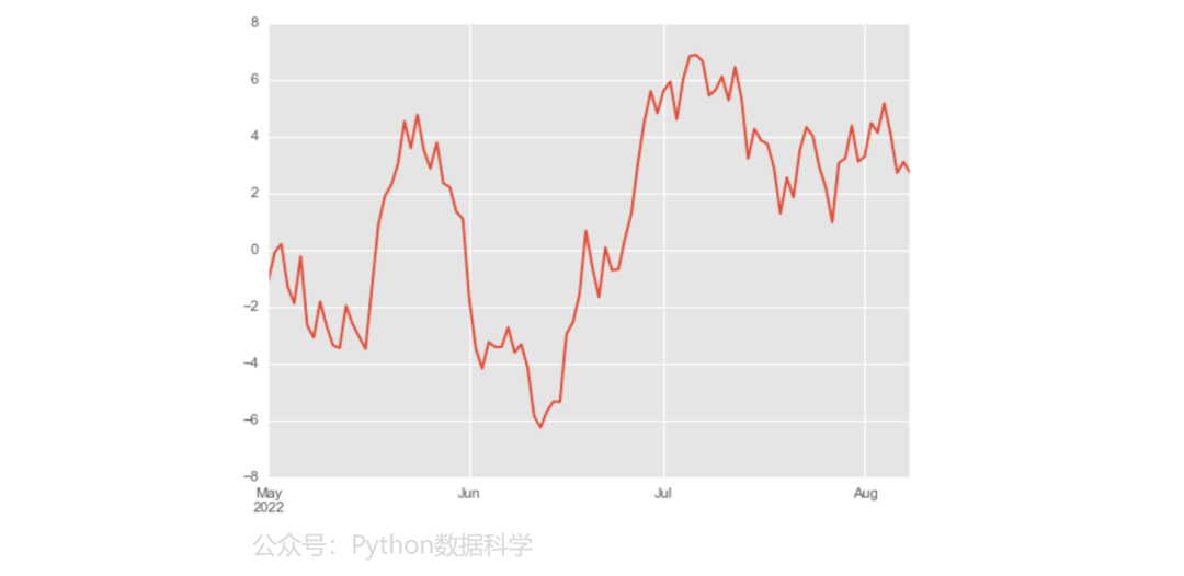 【Python】Pandas 图形可视化大全_python