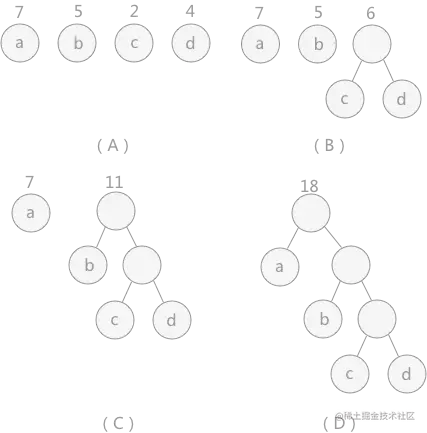哈夫曼树（赫夫曼树、最优树）详解_权重_02