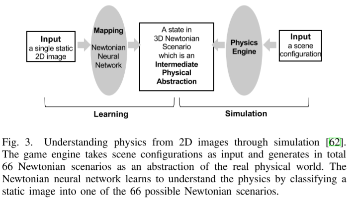知识增强深度学习及其应用：综述《Knowledge-augmented Deep Learning and Its Applications: A Survey》(上)_深度学习_08