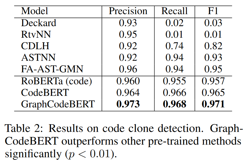 GraphCodeBert: Pre-Trainng Code Representions with Data Flow_bert_13