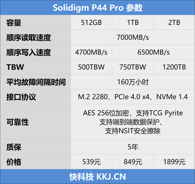 首秀就冲上PCIe 4.0 SSD巅峰！Solidigm P44 Pro 1TB评测：缓外也有1.4GB_平均存取时间_02