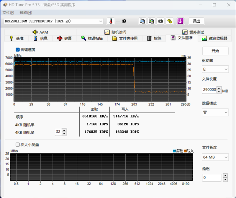 首秀就冲上PCIe 4.0 SSD巅峰！Solidigm P44 Pro 1TB评测：缓外也有1.4GB_平均存取时间_16