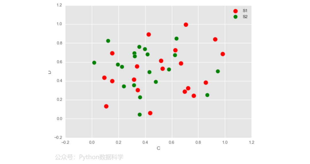 【Python】Pandas 图形可视化大全_开发语言_09