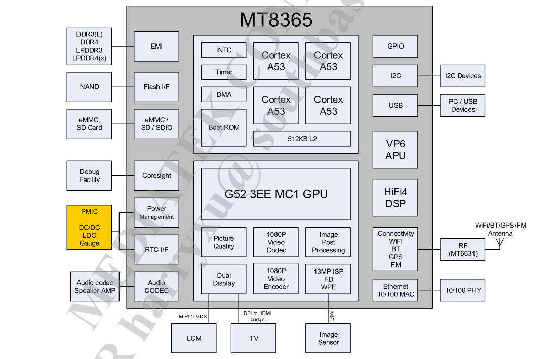 MT8365安卓核心板_MTK8365/I350核心板规格参数_安卓核心板_02
