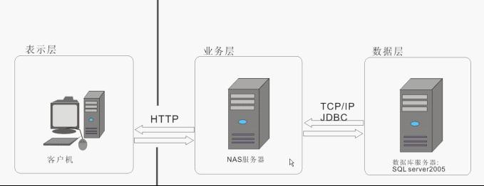 性能测试报告（实例）_服务器