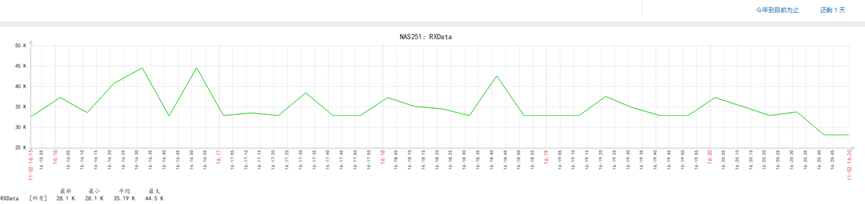 Zabbix学习笔记（四十九）_zabbix_04