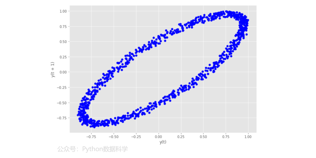 【Python】Pandas 图形可视化大全_python_21