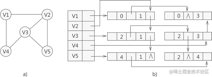 图的顺序存储结构_链表_14