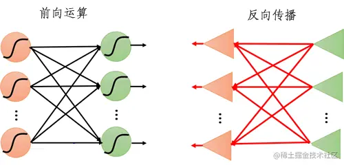 神经网络分类算法原理详解_权值_02