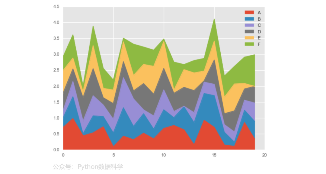 【Python】Pandas 图形可视化大全_开发语言_08