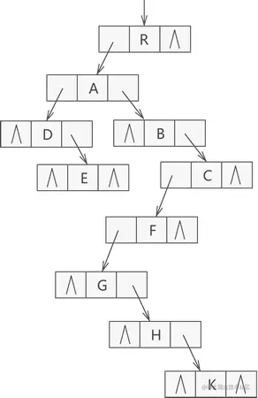 数据结构的树存储结构_二叉树_21