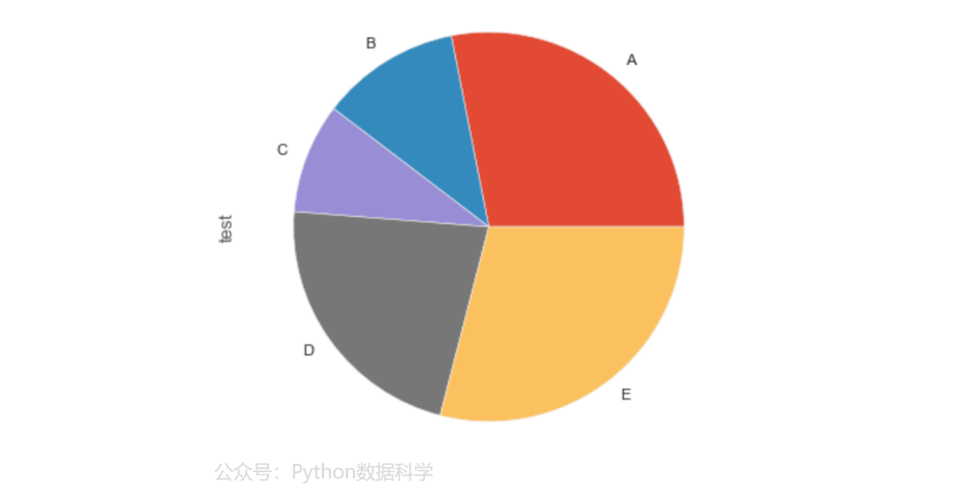 【Python】Pandas 图形可视化大全_开发语言_10