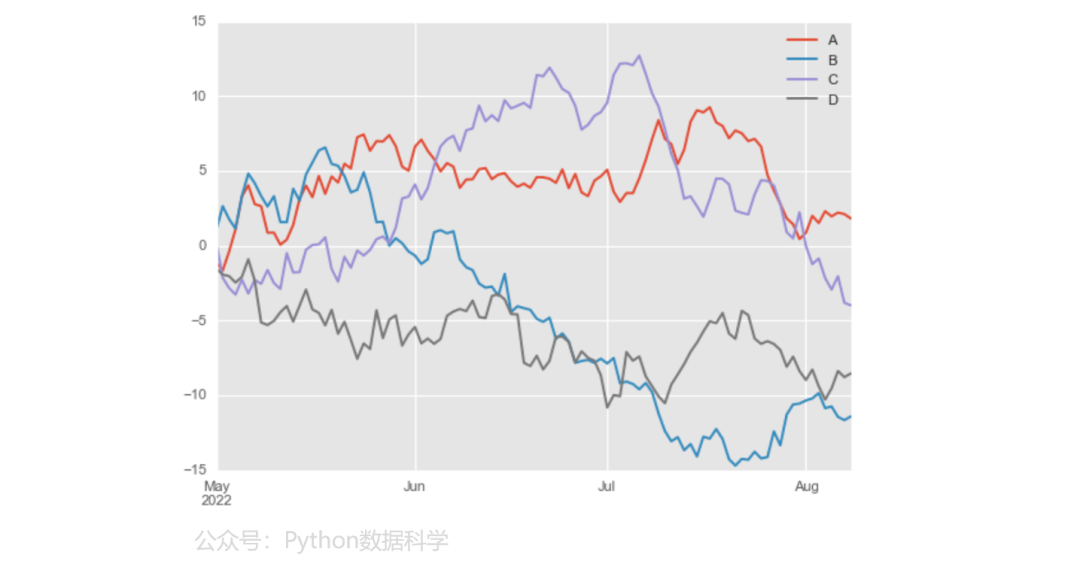 【Python】Pandas 图形可视化大全_pandas_02