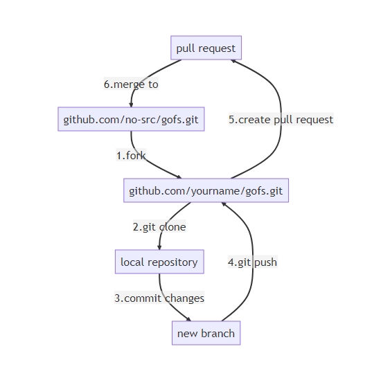 基于golang的开源跨平台文件同步工具-gofs_SFTP_09