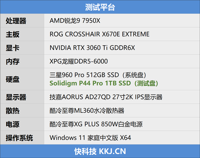 首秀就冲上PCIe 4.0 SSD巅峰！Solidigm P44 Pro 1TB评测：缓外也有1.4GB_闪存_11