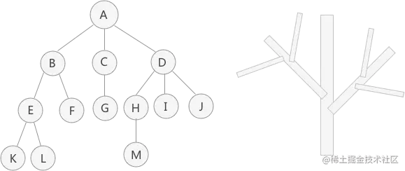 数据结构的树存储结构_二叉树