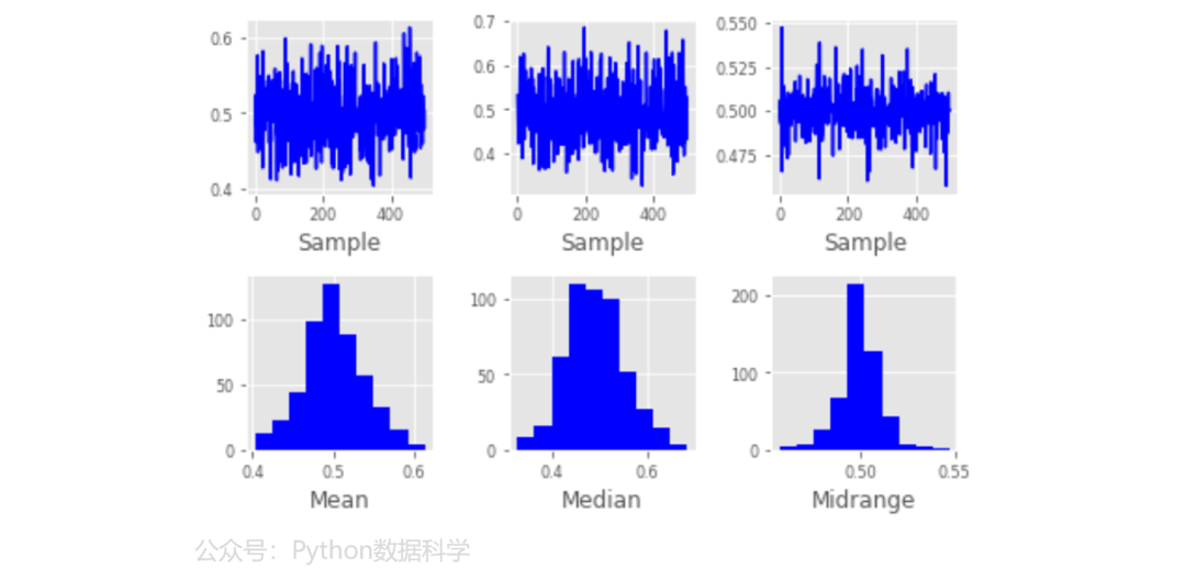 【Python】Pandas 图形可视化大全_pandas_20