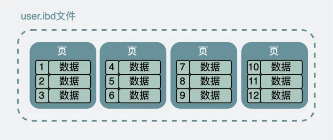 MySQL 单表数据量不要超过2000万，面试官：吹牛！_子节点