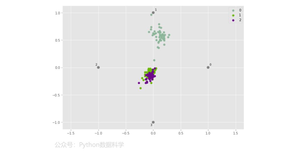 【Python】Pandas 图形可视化大全_python_19