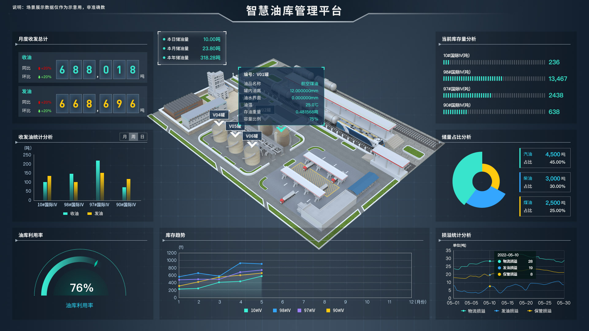 数维图组态编辑器 低代码快速构建智慧油库系统_可视化