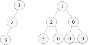 数据结构的树存储结构_Python_07