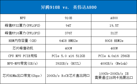 探秘英伟达显卡的制造之路 | 英伟达断供GPU，中国大模型何去何从？_英伟达_09