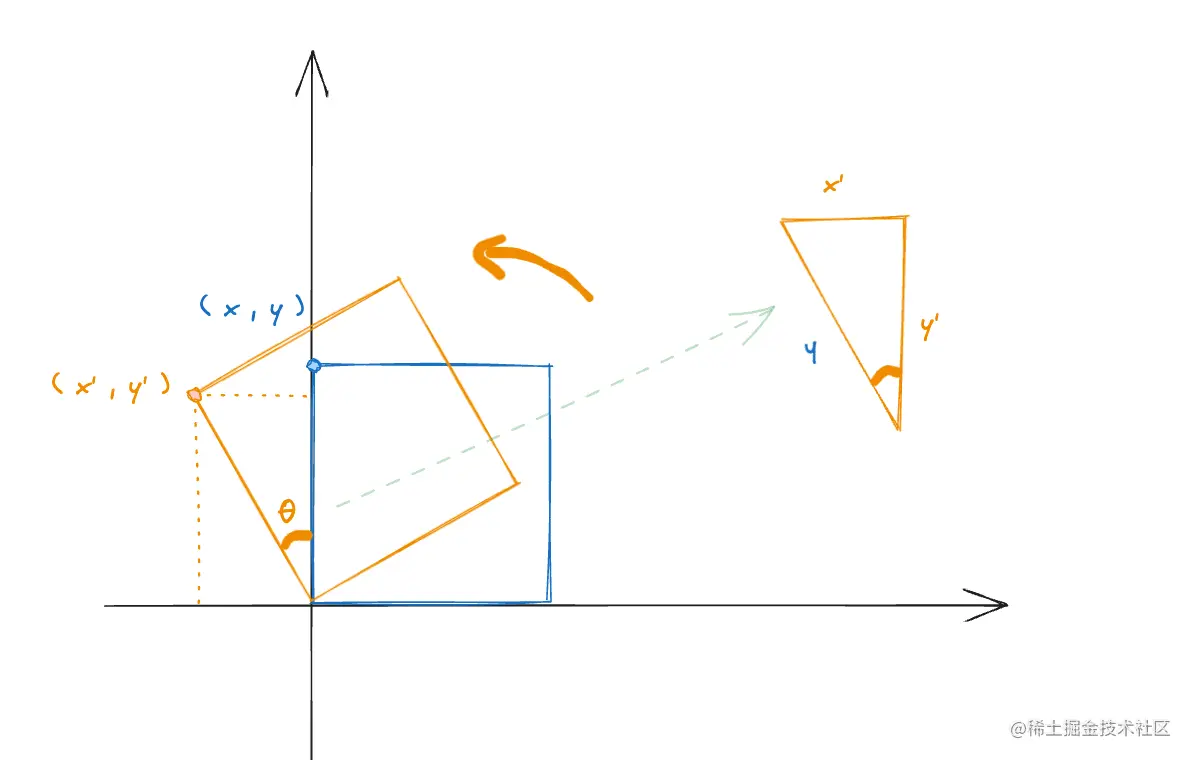 让我摸个鱼吧！纯JS复刻B站首页头图 - 海洋视差效果_Math_22