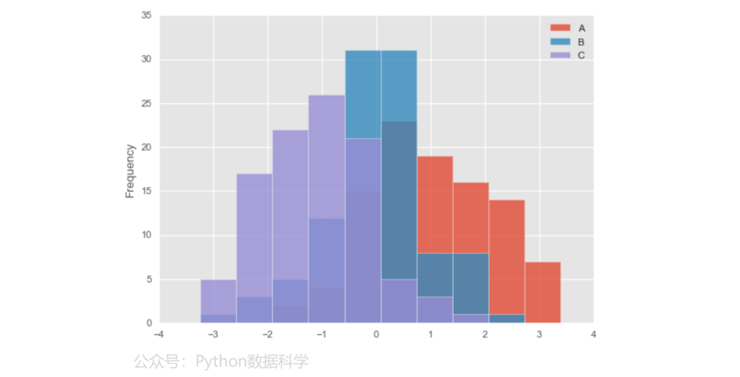 【Python】Pandas 图形可视化大全_python_06