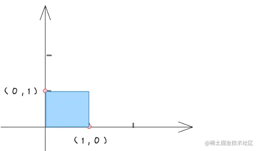 让我摸个鱼吧！纯JS复刻B站首页头图 - 海洋视差效果_Math_10