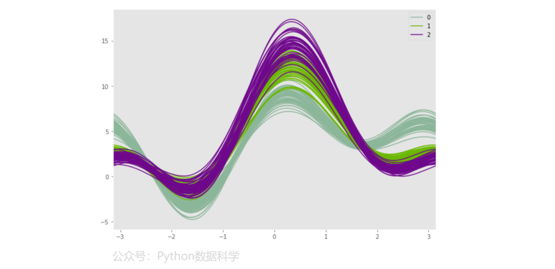 【Python】Pandas 图形可视化大全_python_16