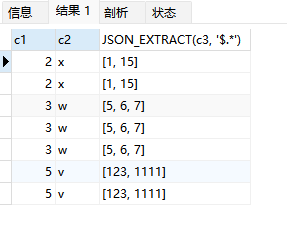mysql处理json格式的字段，一文搞懂mysql解析json数据_JSON