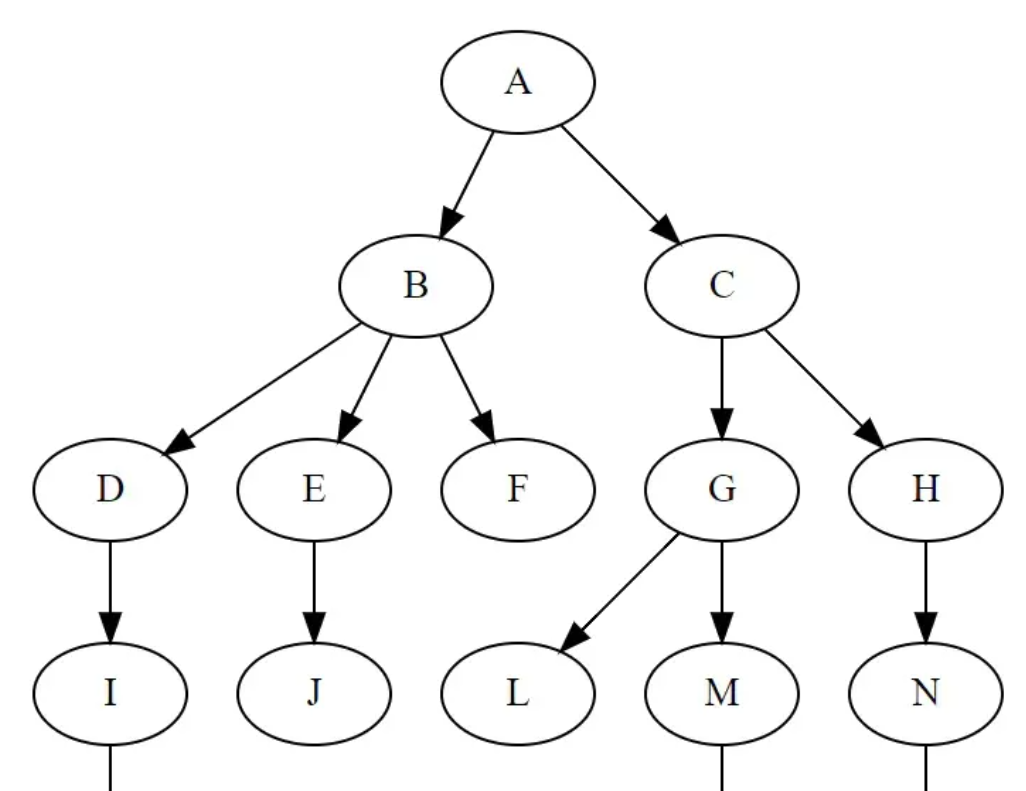 SpringBoot + MyBatis-Plus构建树形结构的几种方式_spring boot