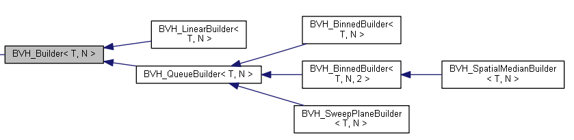 性能提升-BVH层次包围体_Standard_06