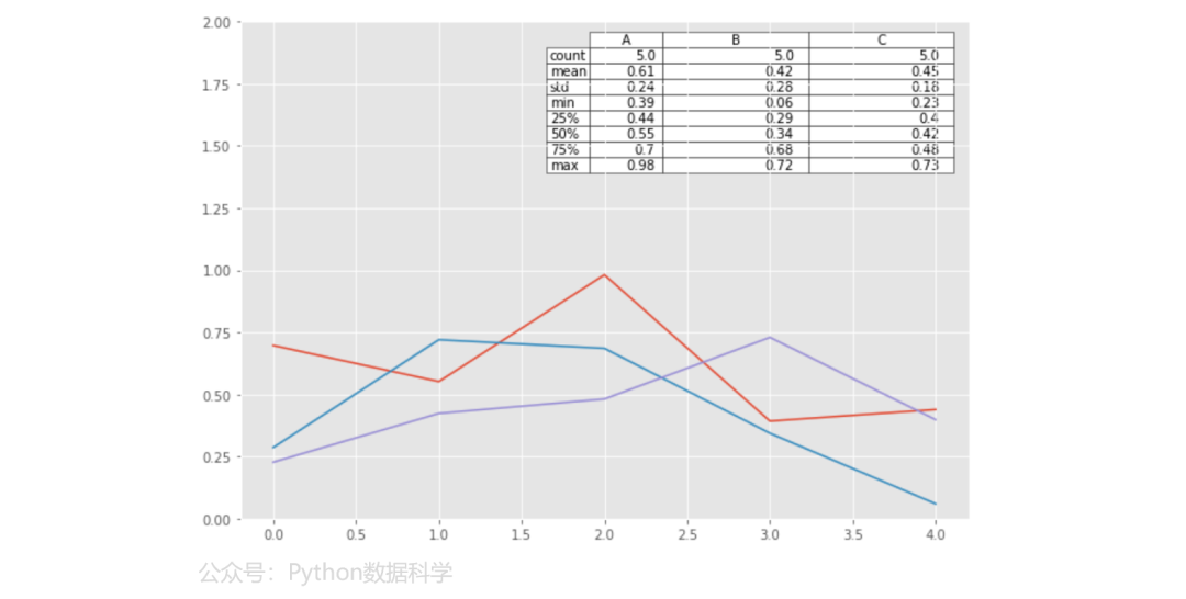 【Python】Pandas 图形可视化大全_pandas_22