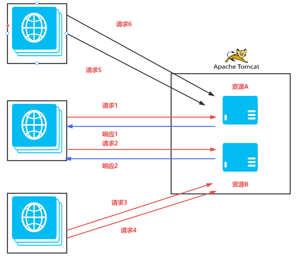 深入理解Cookie与Session：实现用户跟踪和数据存储_session_02