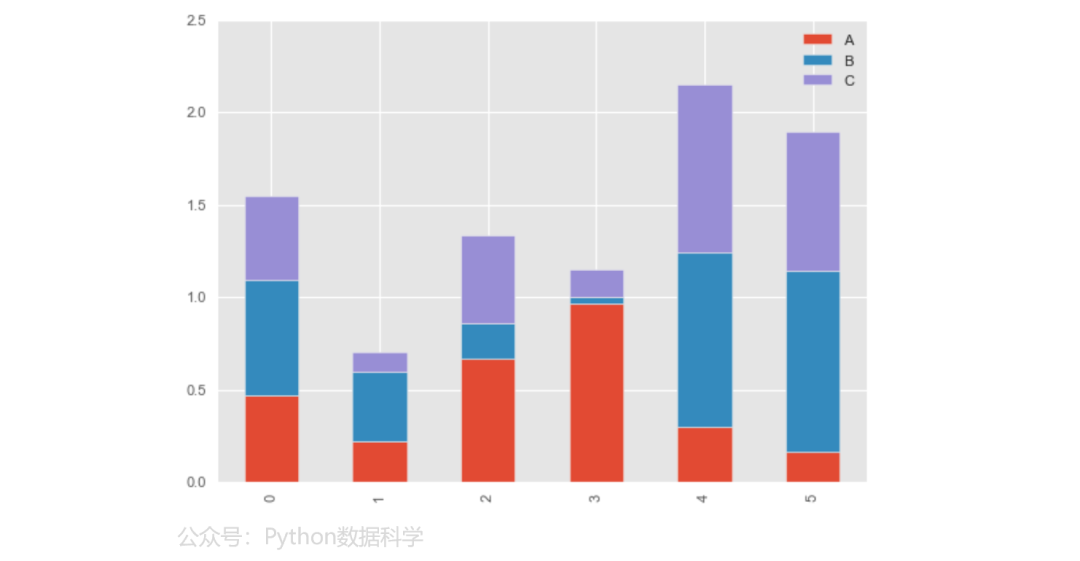 【Python】Pandas 图形可视化大全_pandas_04