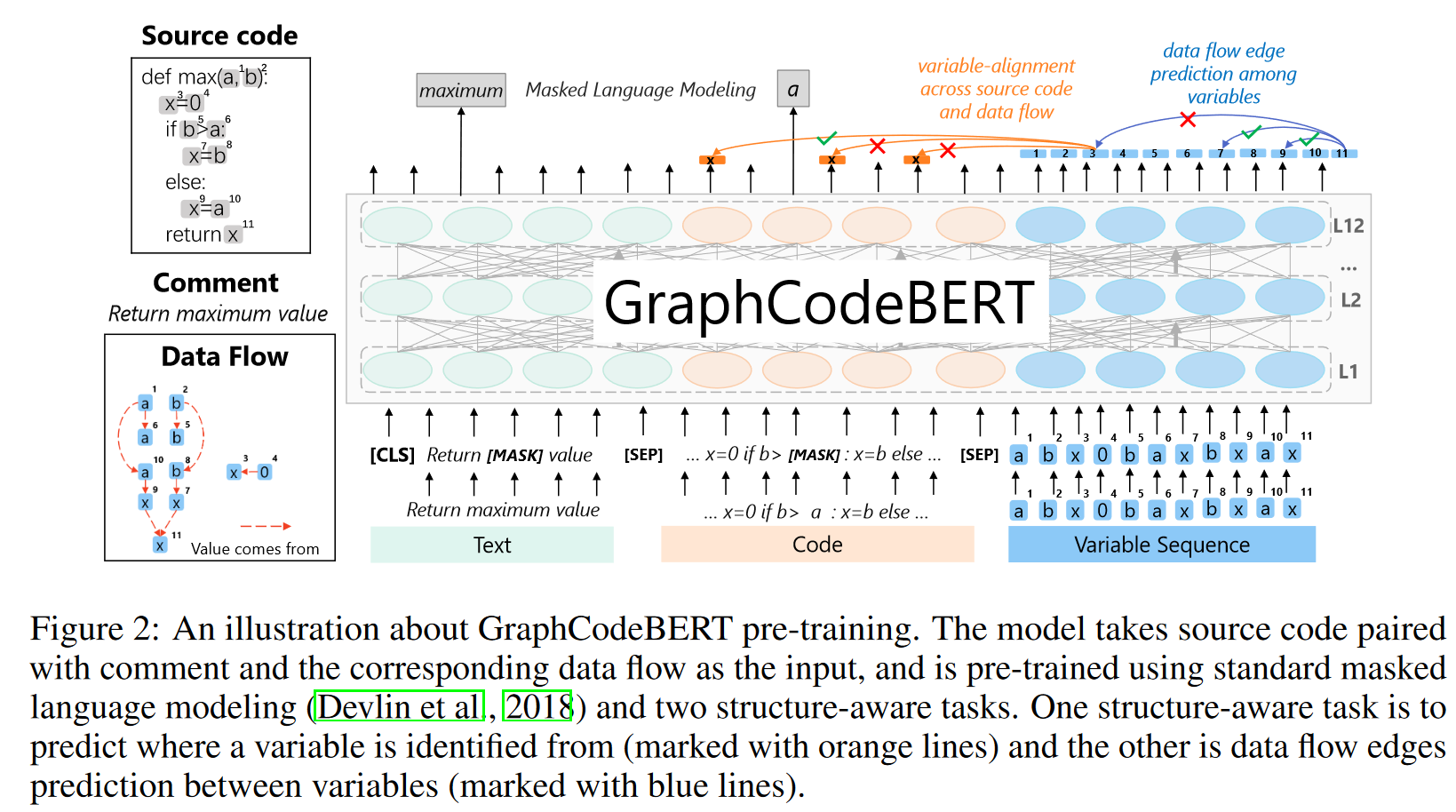 GraphCodeBert: Pre-Trainng Code Representions with Data Flow_图神经网络_03