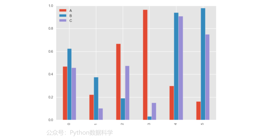 【Python】Pandas 图形可视化大全_开发语言_03