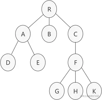数据结构的树存储结构_Python_19
