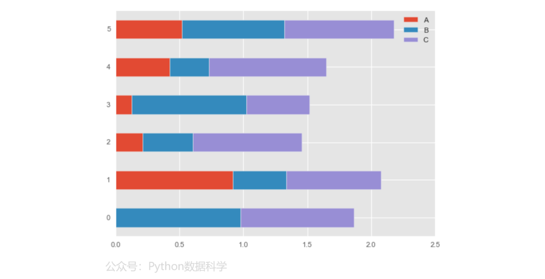 【Python】Pandas 图形可视化大全_子图_05