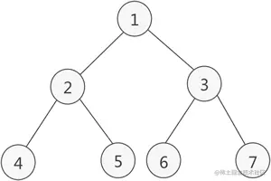 数据结构的树存储结构_二叉树_05