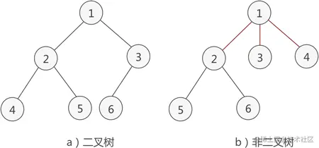数据结构的树存储结构_二叉树_04